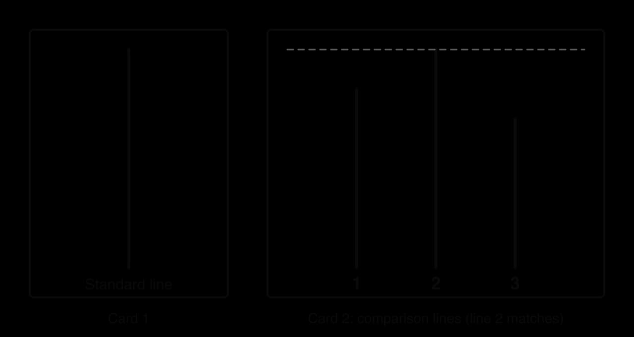 Two cards of the kind used in Asch's task. Card 1 shows one standard line. Card 2 shows three comparison lines numbered 1, 2 and 3; line 2 is the same length as the standard and lines 1 and 3 are clearly shorter.