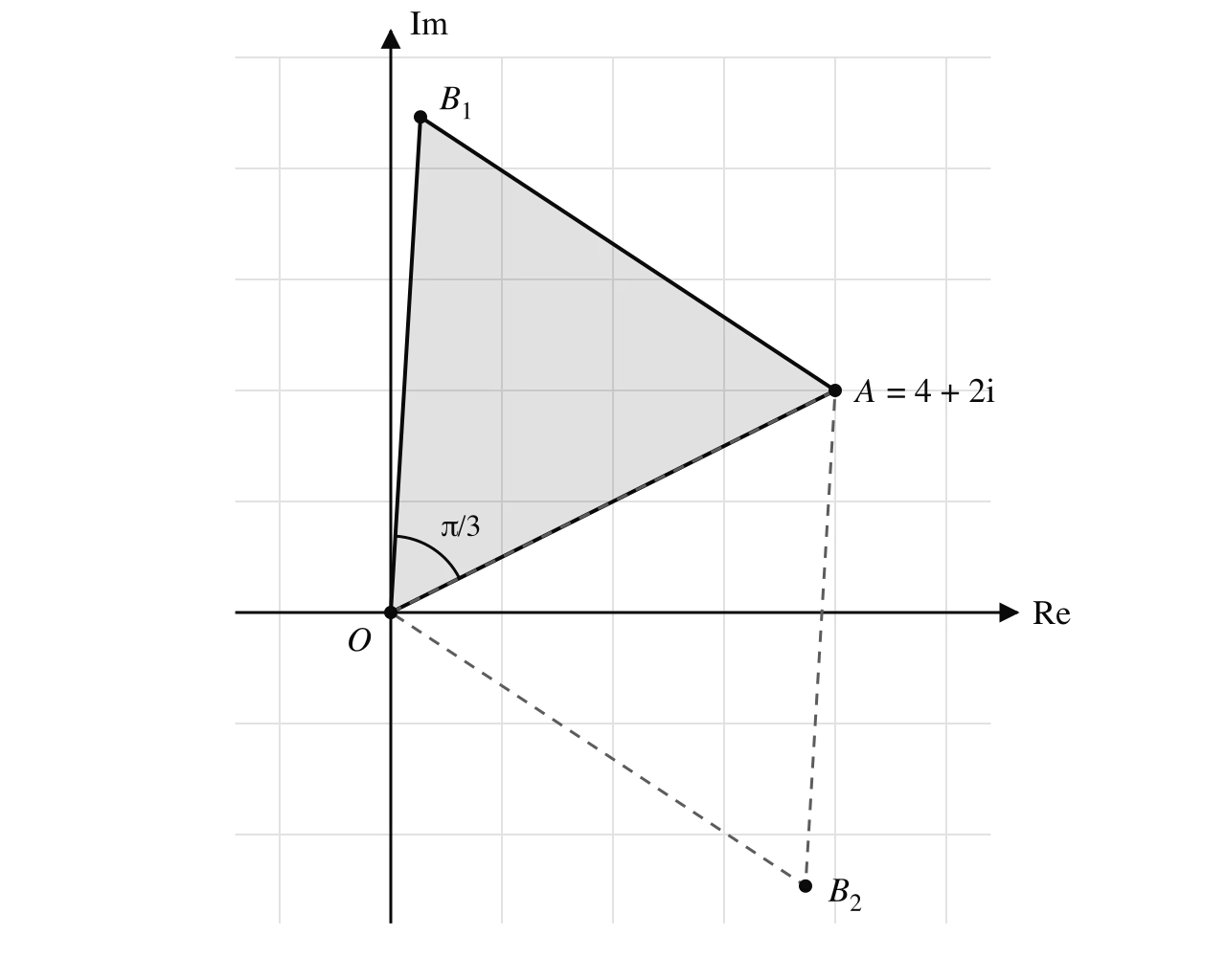 Argand grid with O, A = 4 + 2i, and two points B₁ and B₂. The shaded triangle OAB₁ is equilateral, with angle π/3 at O between OA and OB₁; a dashed triangle OAB₂ is its reflection in the line OA.