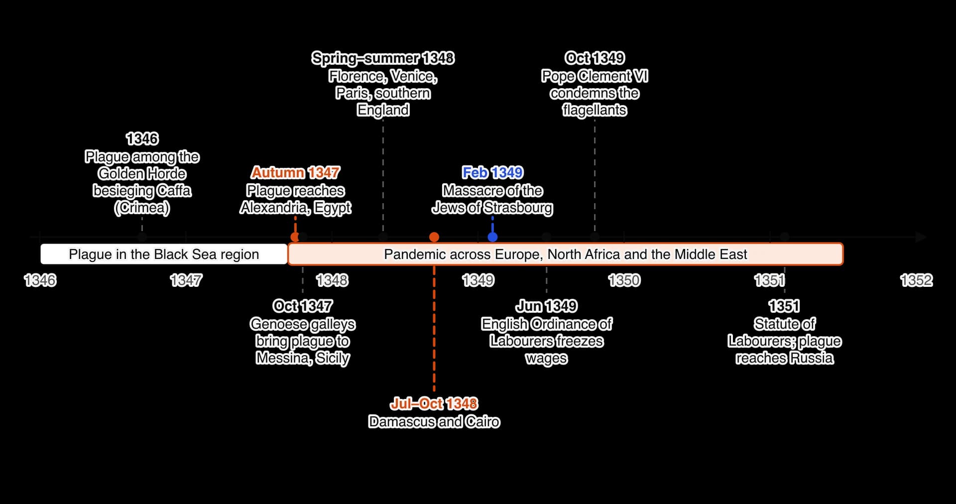 Timeline 1346–1352: plague at Caffa 1346; Alexandria autumn 1347; Messina October 1347; Florence, Venice, Paris and England spring–summer 1348; Damascus and Cairo July–October 1348; Strasbourg massacre February 1349; Ordinance of Labourers June 1349; flagellants condemned October 1349; Statute of…