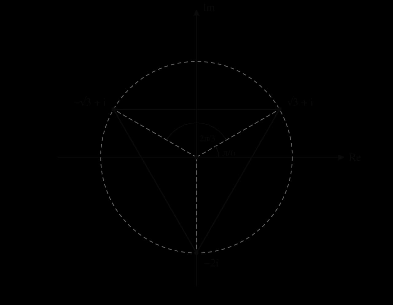 Argand diagram with a dashed circle of radius 2 about O and the three cube roots of 8i on it: √3 + i, −√3 + i and −2i, joined to form an equilateral triangle. The first root has argument π/6, and adjacent roots are 2π/3 apart.