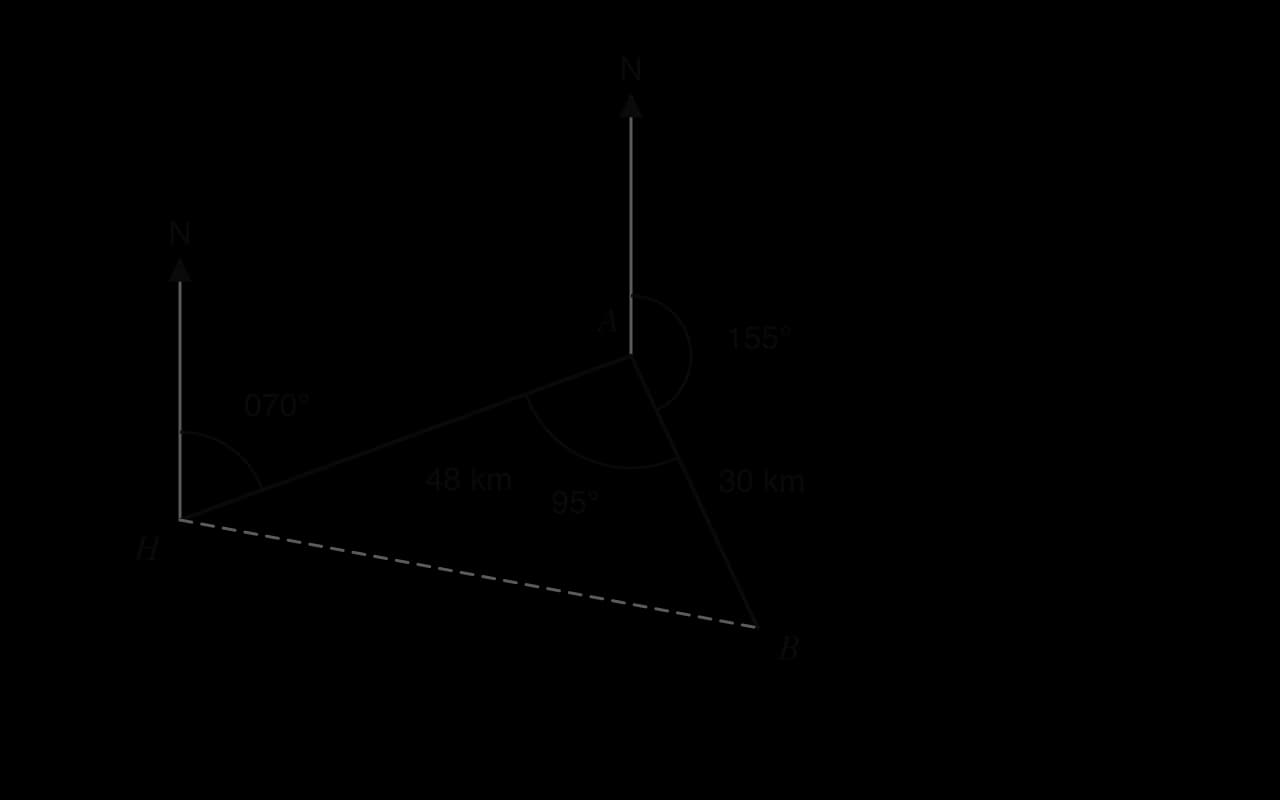 Ship sails 48 km from H on bearing 070° to A, then 30 km on bearing 155° to B. North lines at H and A, arcs for 070° and 155°, interior angle HAB = 95° marked. Dashed line HB joins start and finish.