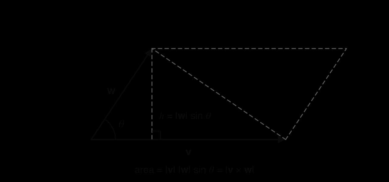 Parallelogram with sides v and w from a common corner and angle θ between them. A dashed perpendicular from the tip of w to v has height h = |w| sin θ, and a dashed diagonal splits it into two equal triangles. Area = |v| |w| sin θ = |v × w|.