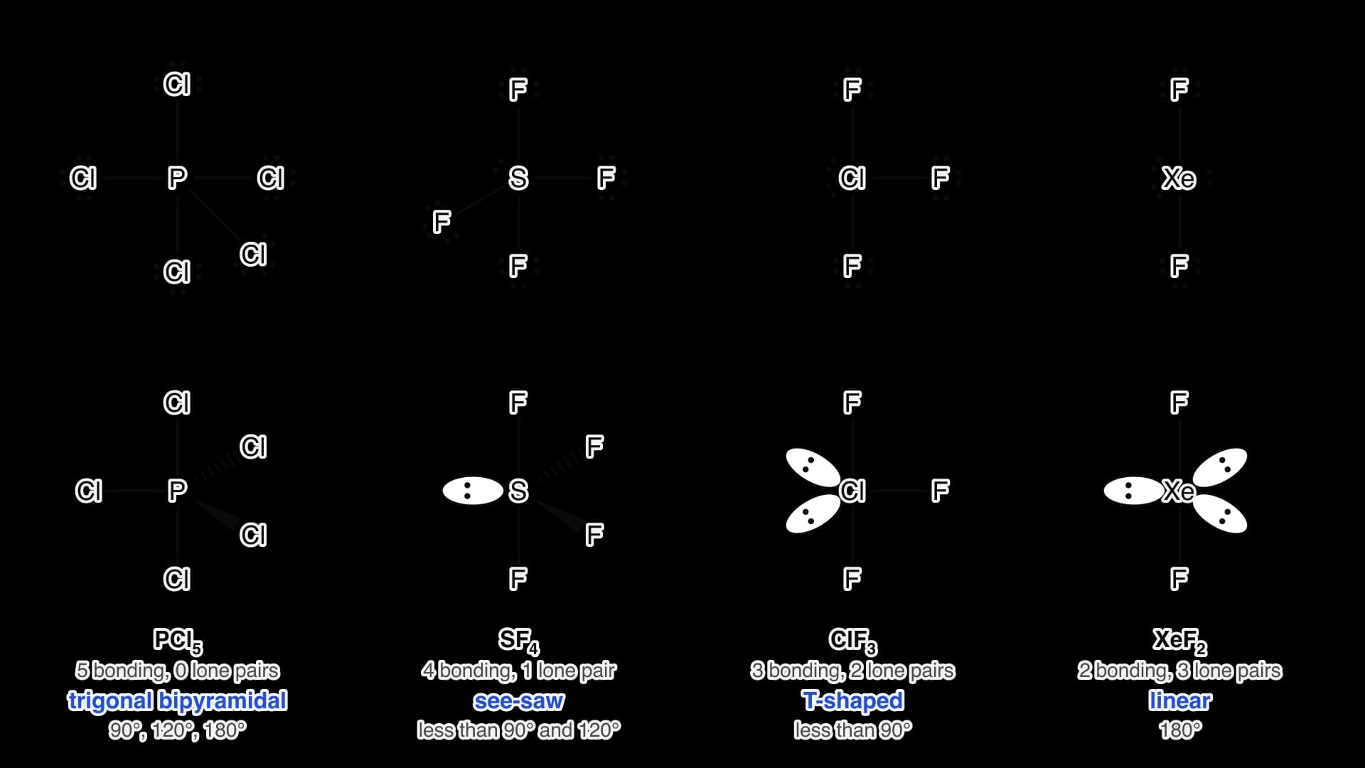 Lewis formulas (top) and 3D shapes (bottom) for PCl5 (trigonal bipyramidal), SF4 (see-saw, one lone pair), ClF3 (T-shaped, two lone pairs) and XeF2 (linear, three lone pairs). Every species has five electron domains.