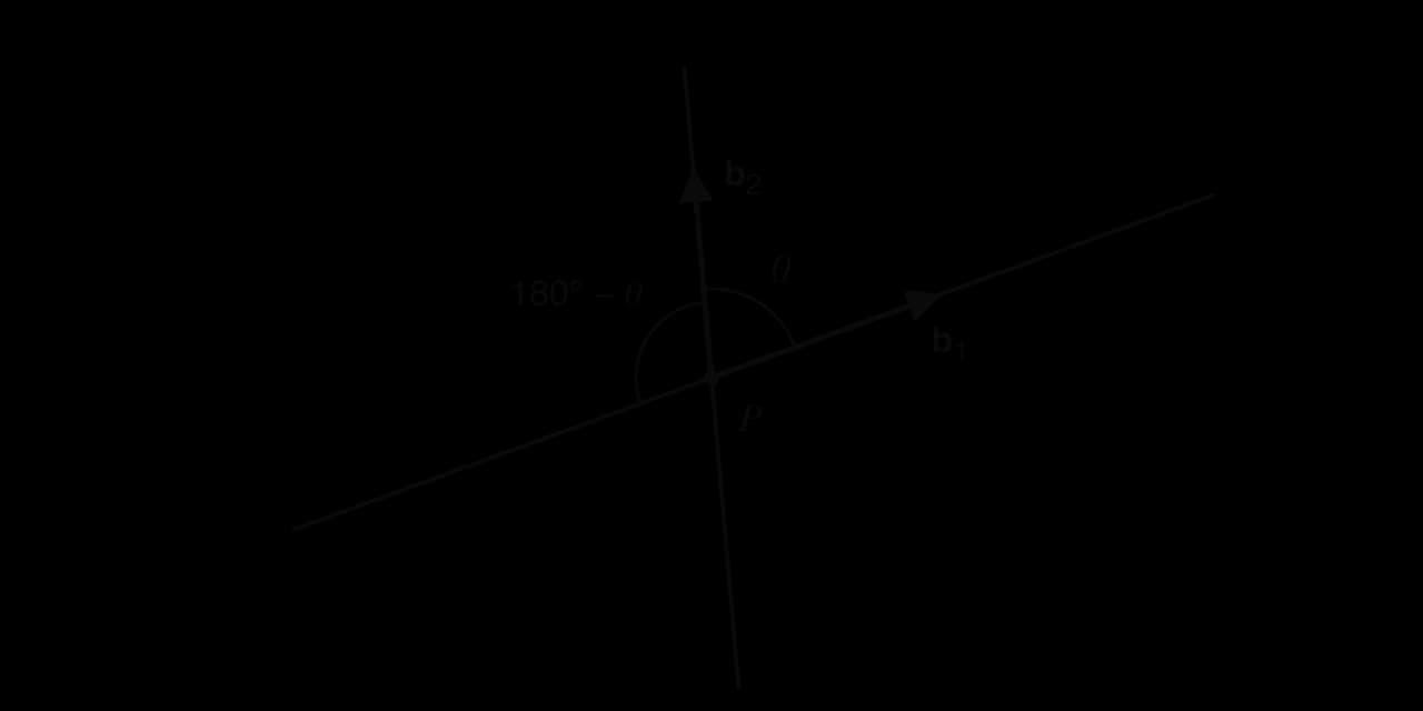 Two straight lines crossing at P, with direction vectors b1 and b2 drawn from P along them. The angle between b1 and b2 is θ (acute), and the other angle between the lines is 180° − θ.