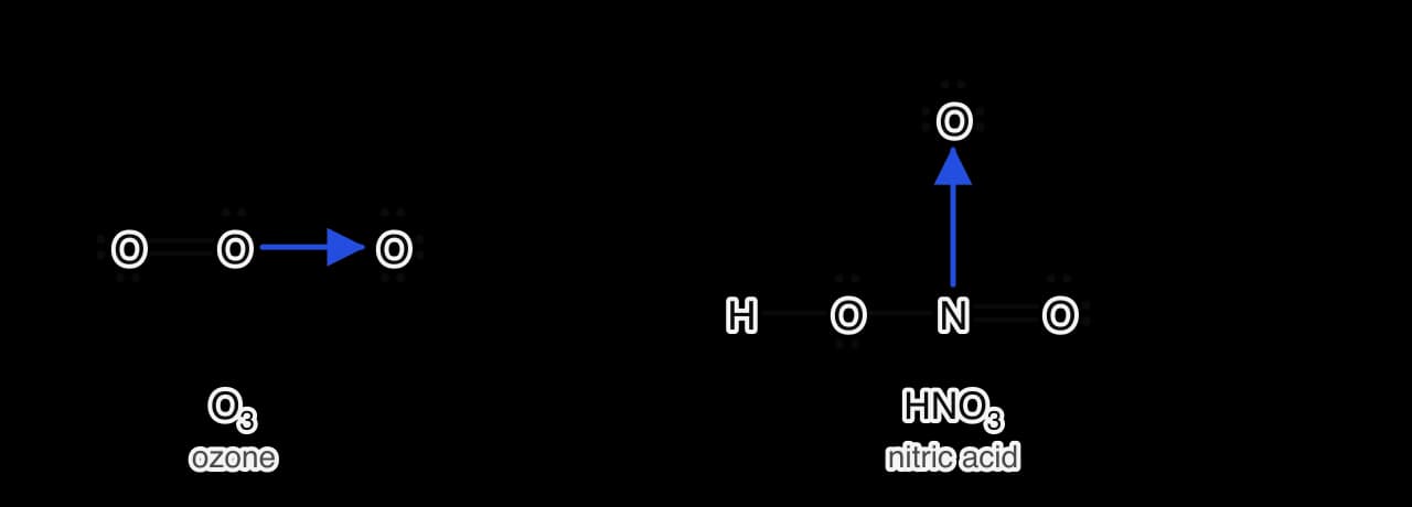 Octet Lewis formulas. Ozone: O=O–O with two lone pairs on the left O, one on the central O and three on the right O; the single bond is a blue arrow from the central O to the right O. Nitric acid: H–O–N=O with a third O above N carrying three lone pairs; the N–O bond to it is a blue arrow from N.