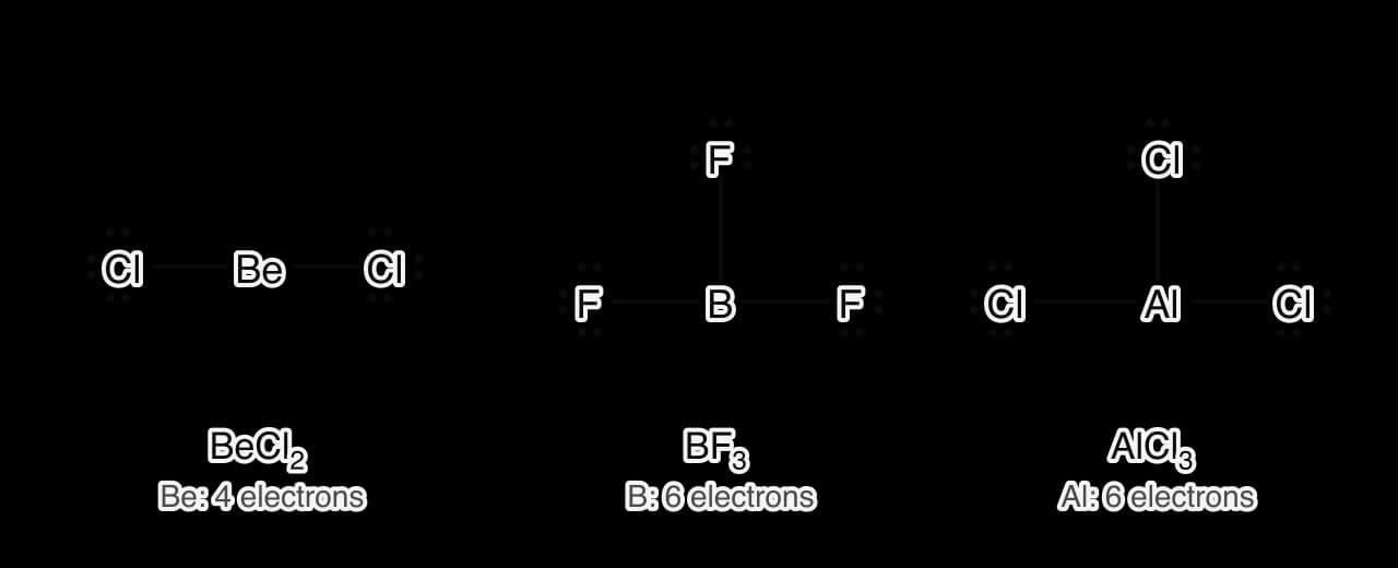 Lewis formulas of BeCl2, BF3 and AlCl3. Each halogen atom has three lone pairs. Be has only four electrons around it, and B and Al have six.
