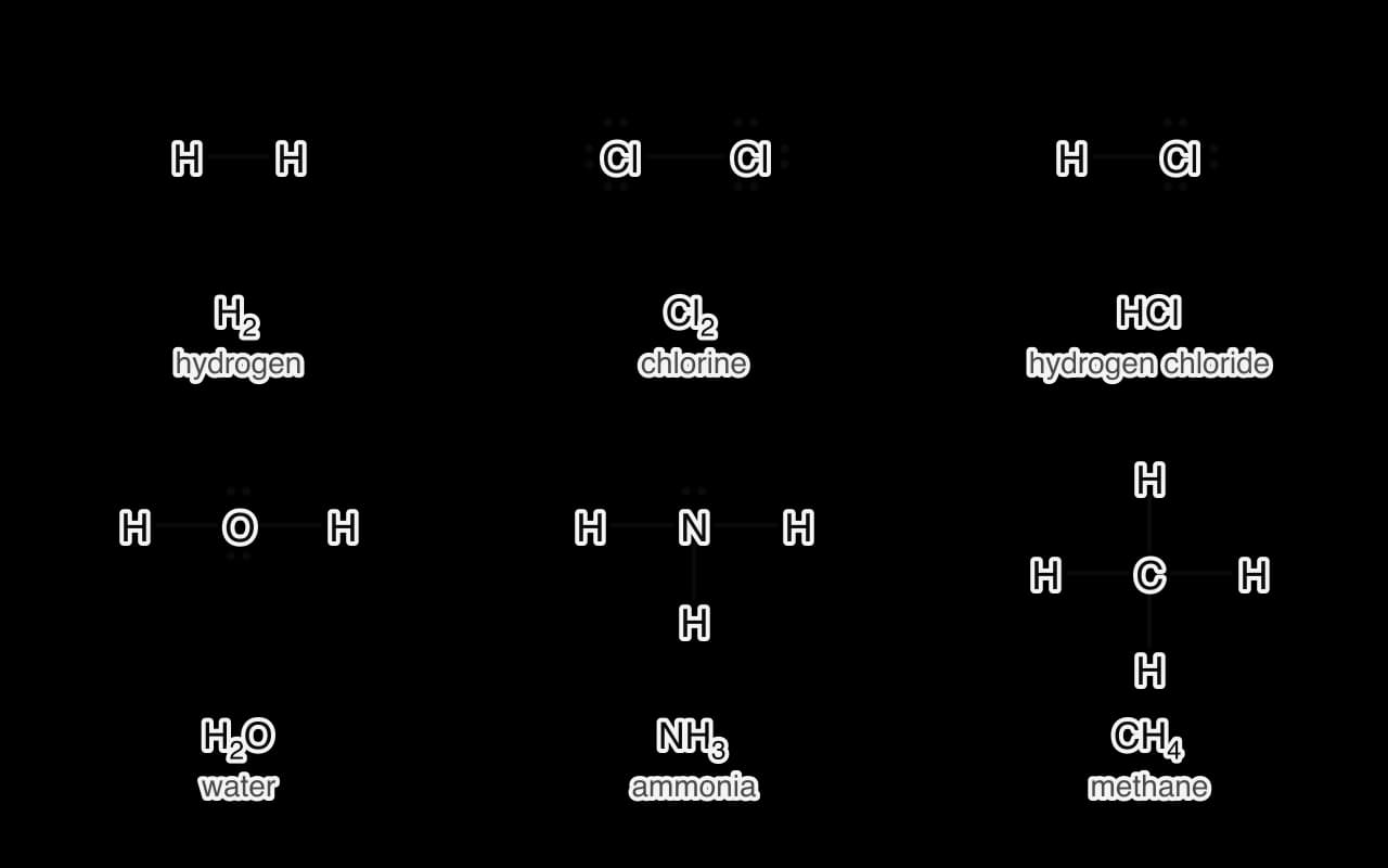 Lewis formulas with single bonds only: H–H; Cl–Cl with three lone pairs on each Cl; H–Cl with three lone pairs on Cl; water with two lone pairs on O; ammonia with one lone pair on N; methane with no lone pairs.