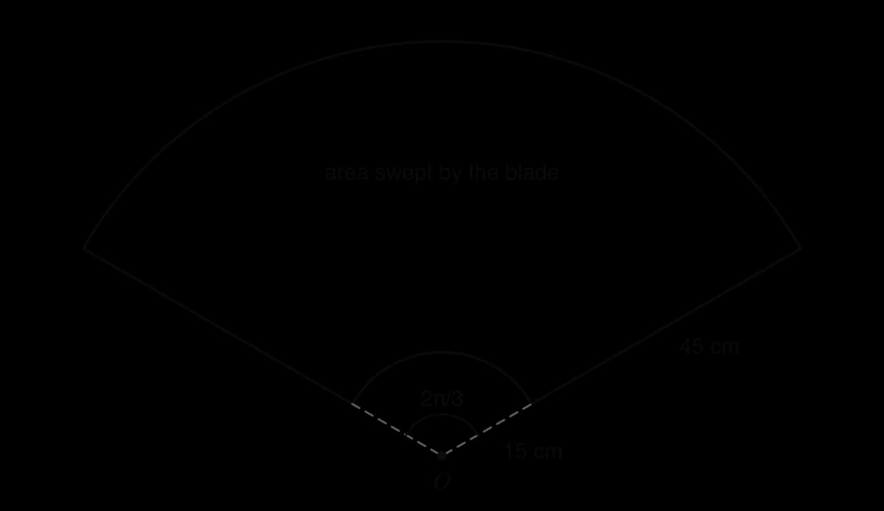 A shaded region between two arcs centred at O, with angle 2π/3 at O. The inner arc has radius 15 cm; the straight edges of the region are 45 cm long, so the outer arc has radius 60 cm. The shaded region is labelled area swept by the blade.