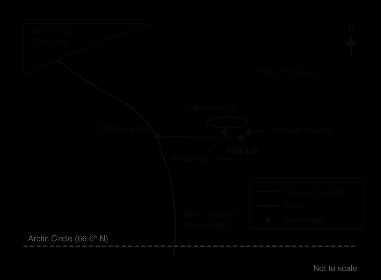 Sketch map: Norilsk north of the Arctic Circle, Talnakh mines to the north-east, a freight railway west to Dudinka port on the north-flowing Yenisei, the Ambarnaya River flowing into Lake Pyasino, Yenisei Gulf to the north-west.