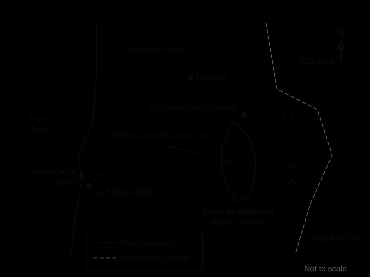 Sketch map of northern Chile: the Salar de Atacama at about 2,300 m between the Andes and the Atacama Desert, San Pedro de Atacama and Calama to the north, road to Antofagasta port and the La Negra plant on the Pacific coast; Bolivia and Argentina borders.