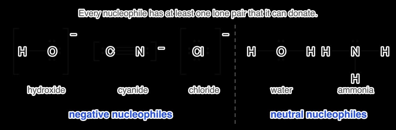 Lewis formulas of five nucleophiles. Negative: hydroxide [H–O]− with three lone pairs on O, cyanide [C≡N]− with a lone pair on each atom, chloride [Cl]− with four lone pairs. Neutral: water, H–O–H with two lone pairs on O, and ammonia, NH3 with one lone pair on N.