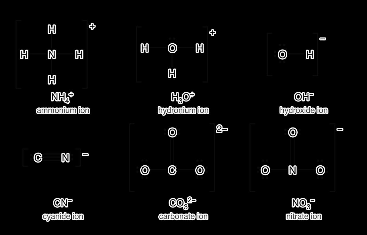 Lewis formulas of ions in square brackets with their charges: ammonium NH4+, hydronium H3O+ with one lone pair on O, hydroxide OH− with three lone pairs on O, cyanide CN−, and carbonate and nitrate each with one double bond and two single bonds to O.