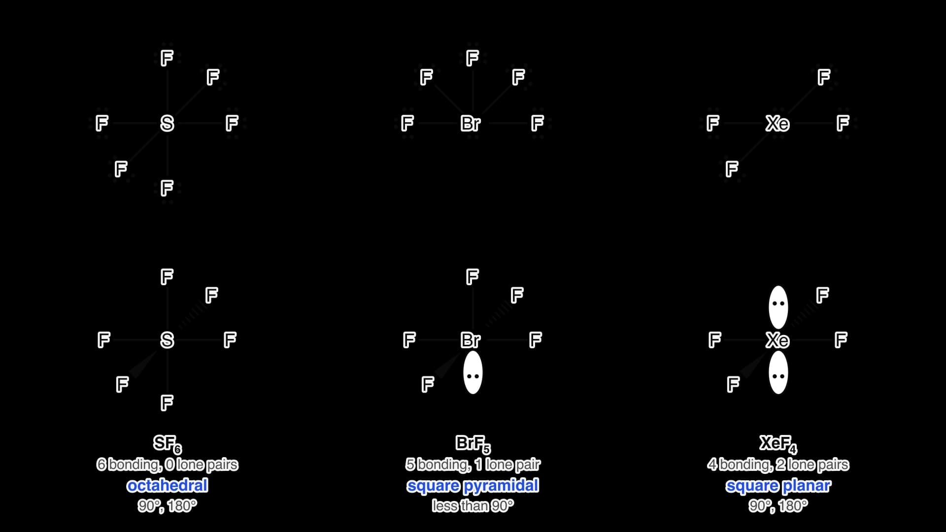 Lewis formulas (top) and 3D shapes (bottom) for SF6 (octahedral), BrF5 (square pyramidal, one lone pair) and XeF4 (square planar, two lone pairs opposite each other). Every species has six electron domains.