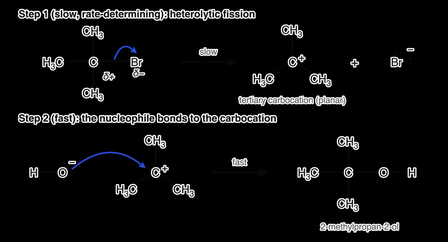 Step 1, slow: a blue curly arrow from the C–Br bond of 2-bromo-2-methylpropane to Br gives the planar tertiary carbocation (CH3)3C+ and Br− with four lone pairs. Step 2, fast: a curly arrow from a lone pair on the O of OH− to the C+ gives 2-methylpropan-2-ol.