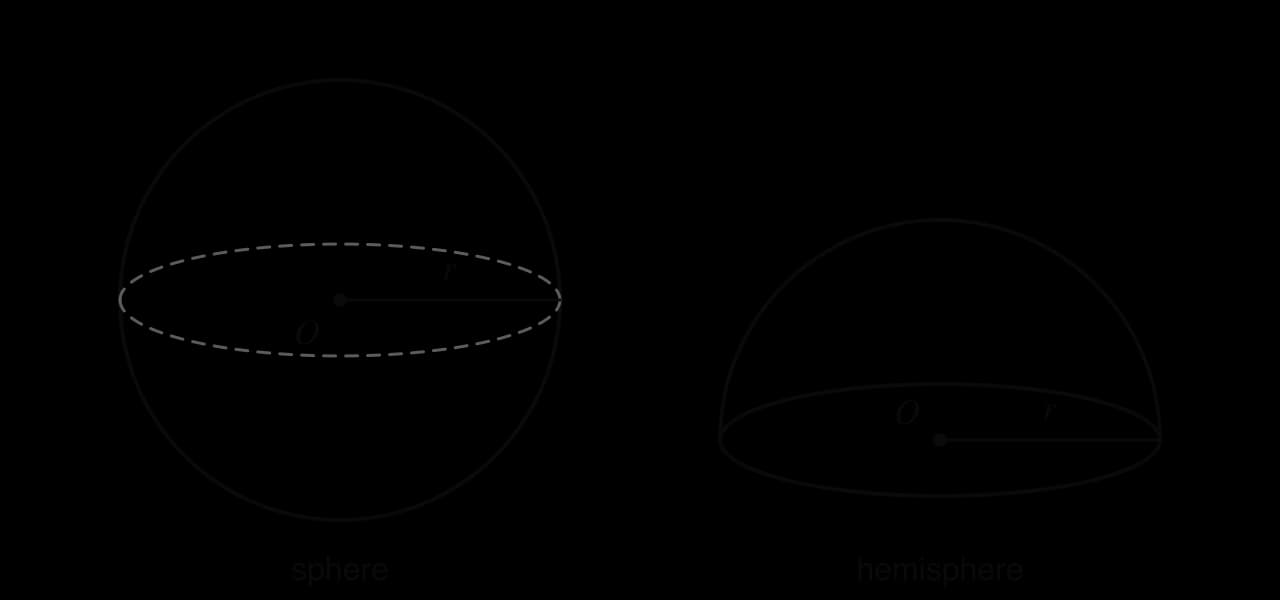 Left: a sphere with centre O and radius r, with a dashed equator. Right: a hemisphere with centre O at the centre of its flat circular face and radius r.