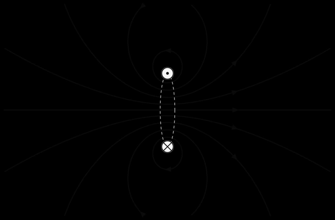 Cross-section through a flat circular coil whose plane is perpendicular to the page. The current comes out of the page at the top of the coil and goes into the page at the bottom.