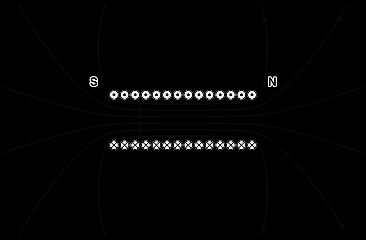 Cross-section of an air-core solenoid along its axis. Current comes out of the page in the top row of wires and goes into the page in the bottom row.