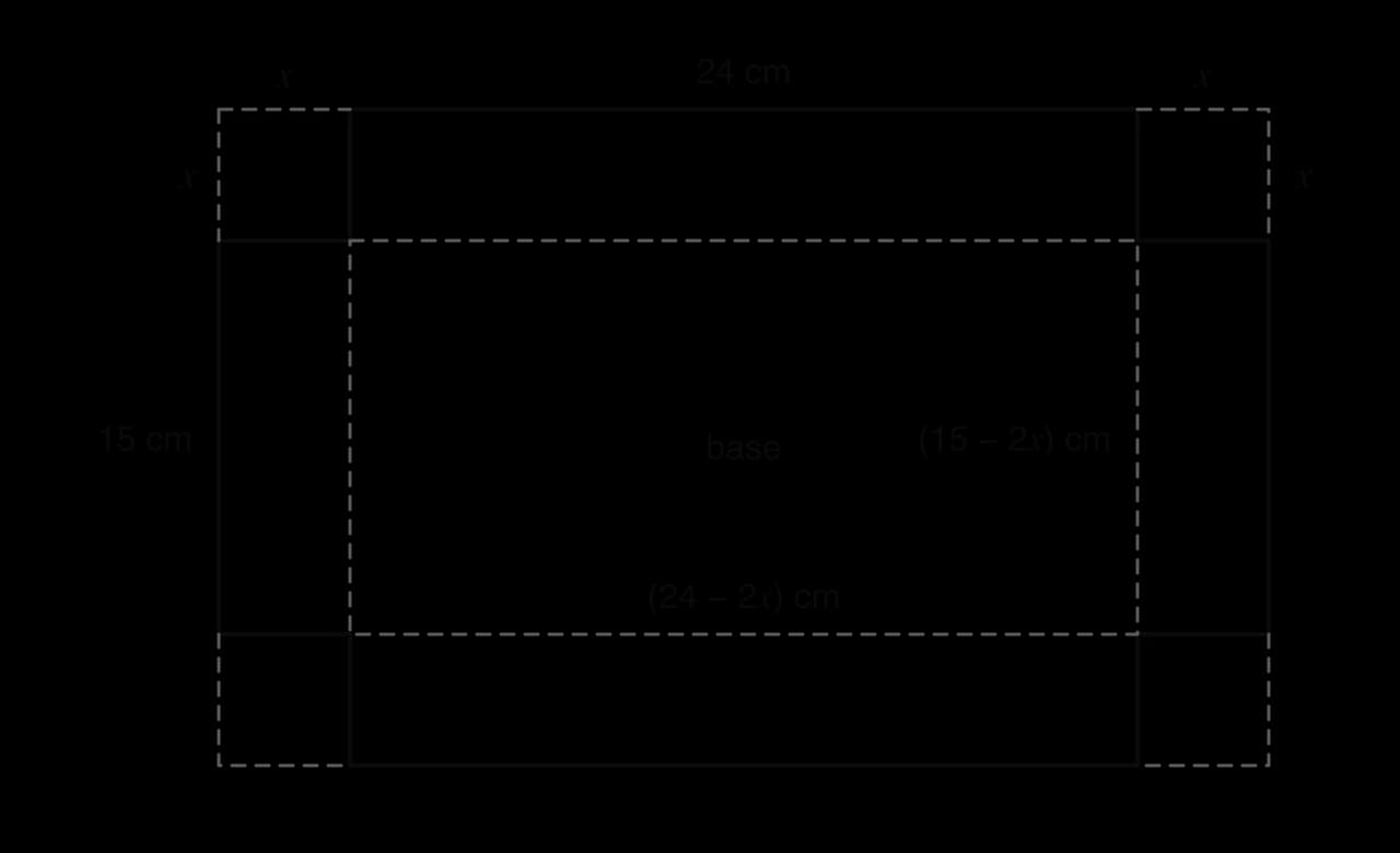 A rectangular sheet of card 24 cm by 15 cm. A square of side x is shaded at each corner to show it is cut out. Dashed fold lines enclose the base, which measures (24 − 2x) cm by (15 − 2x) cm.