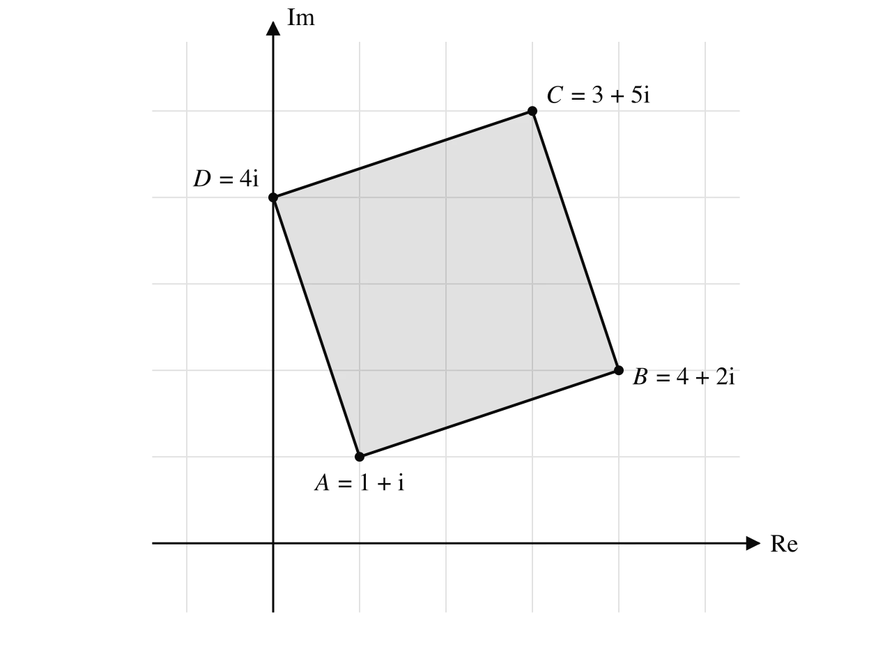 Argand grid with a shaded square with vertices A = 1 + i, B = 4 + 2i, C = 3 + 5i and D = 4i, labelled anticlockwise.