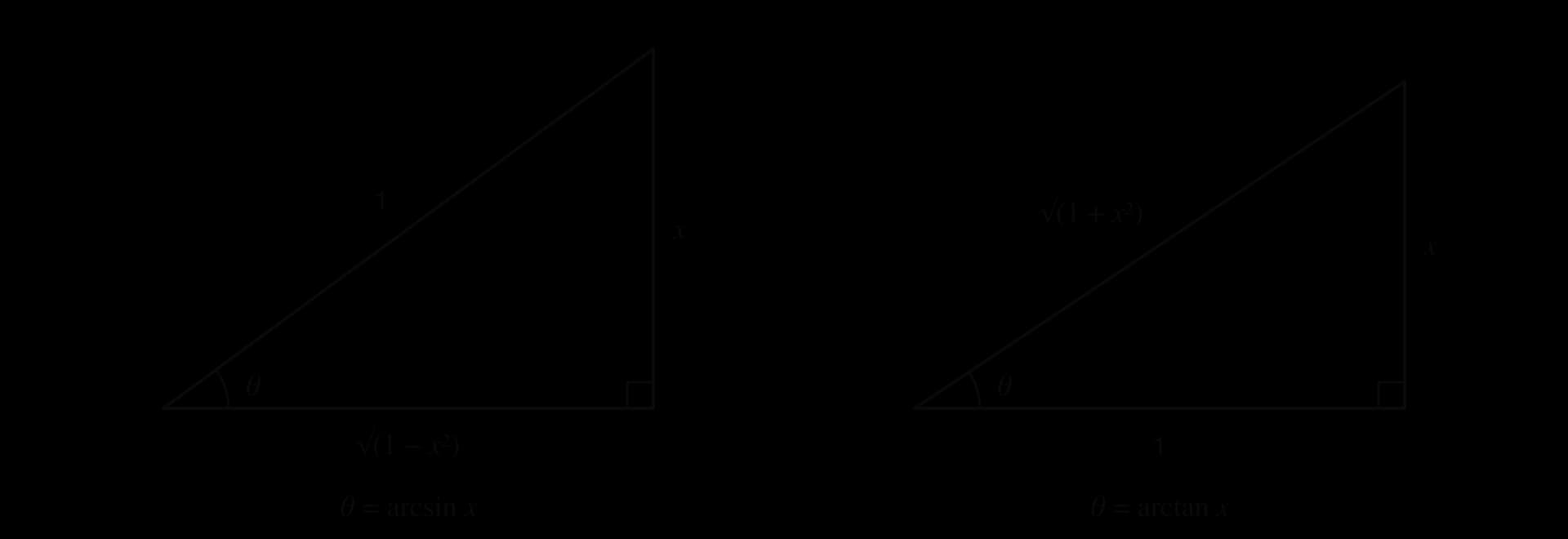 Two right-angled triangles. Left: θ = arcsin x, hypotenuse 1, side opposite θ is x, adjacent side √(1 − x²). Right: θ = arctan x, adjacent side 1, opposite side x, hypotenuse √(1 + x²).