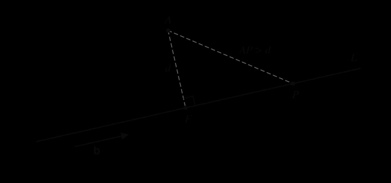 A line L with direction vector b. A point A lies off the line. A dashed segment from A meets L at F at a right angle; its length is d. A second dashed segment joins A to another point P on L, and AP is longer than d.