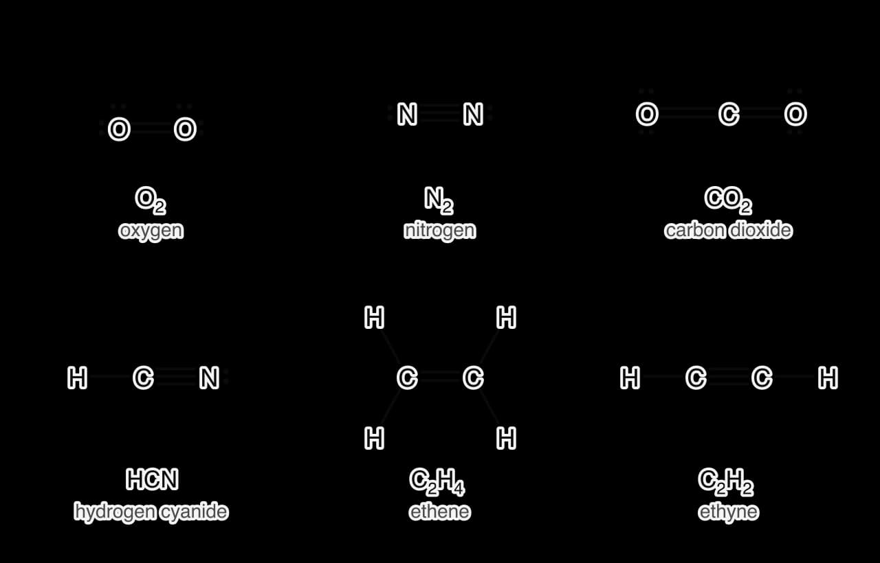 Lewis formulas with multiple bonds: O=O with two lone pairs on each O; N≡N with one lone pair on each N; O=C=O with two lone pairs on each O; H–C≡N with one lone pair on N; ethene with a C=C double bond; ethyne with a C≡C triple bond.