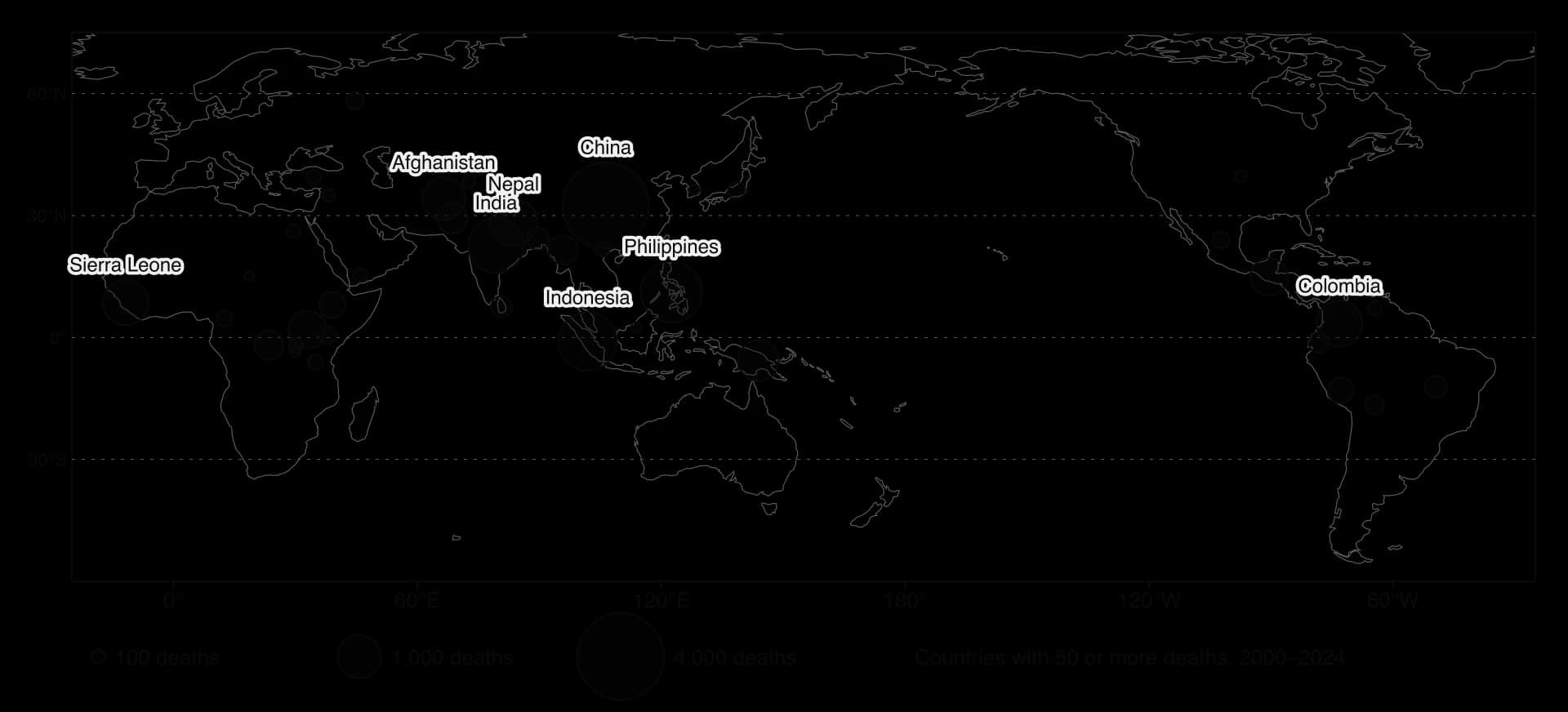 Proportional circle map of landslide disaster deaths by country, 2000–2024: the largest circles are China (about 4,000), the Philippines, Indonesia, India, Nepal, Colombia, Sierra Leone and Afghanistan; Asia has most deaths and Europe and North America few.