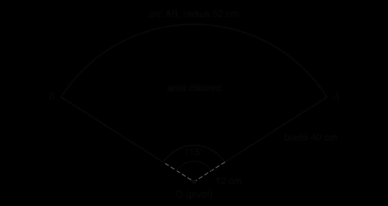 Annular sector with centre O (pivot) and angle 115°. The arm reaches radius 52 cm to the outer arc AB; the blade covers the outer 40 cm, so the first 12 cm from O is not cleared. The shaded region between the arcs is the area cleared.