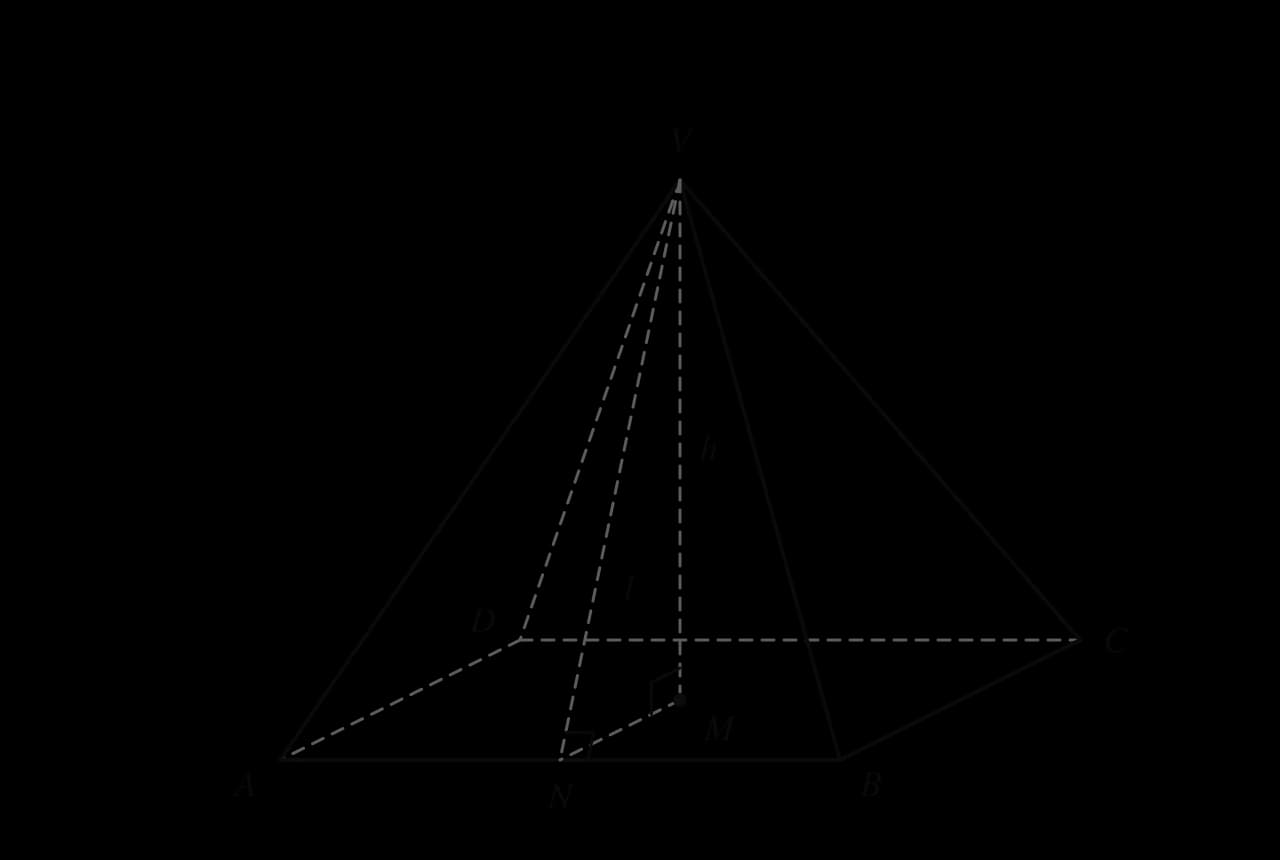 Right pyramid VABCD on square base ABCD. M is the centre of the base and the height VM = h is perpendicular to the base. N is the midpoint of AB and the slant height VN = l is perpendicular to AB. MN is half the side of the base.