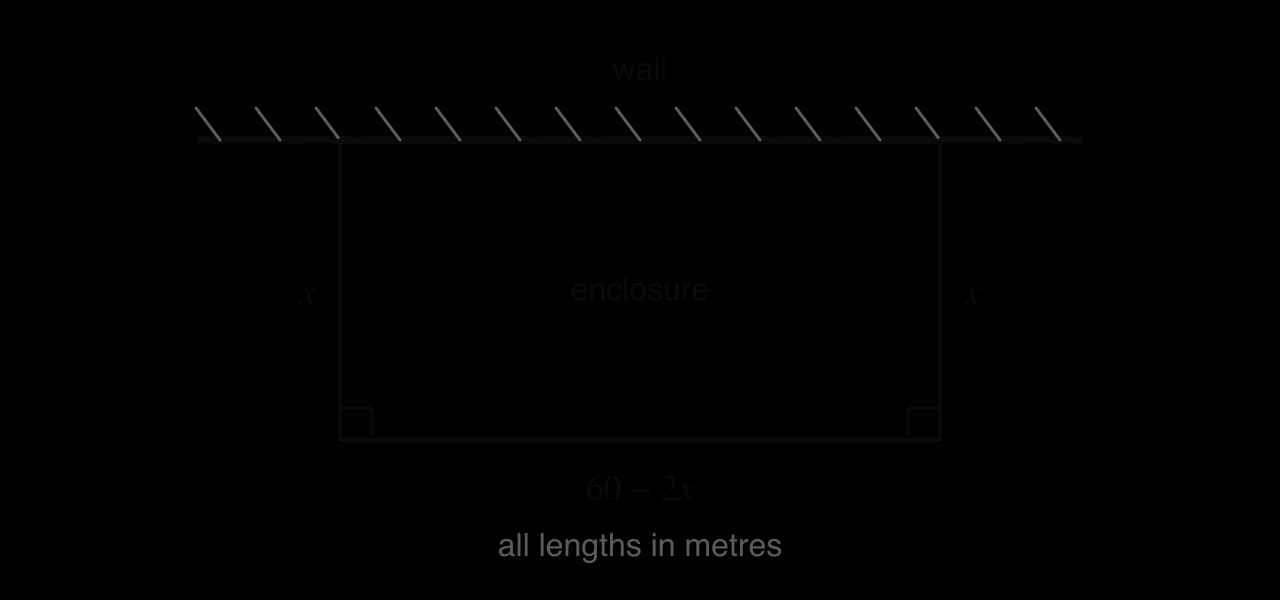 A rectangular enclosure against a straight wall. Fencing forms the other three sides: two sides of length x metres perpendicular to the wall and one side of length 60 − 2x metres parallel to it.