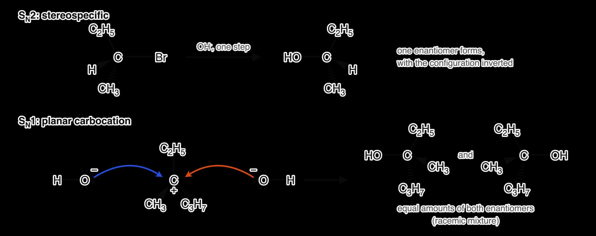 Top: one enantiomer of 2-bromobutane reacts with OH− in one step to give butan-2-ol with OH on the opposite side and the other three groups flipped.