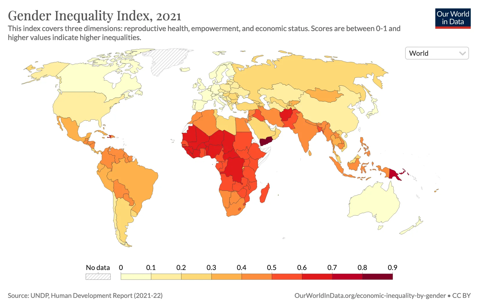 Choropleth world map of the Gender Inequality Index, 2021, from 0 to 0.9: lowest values in Europe, Canada and Australia; highest in sub-Saharan Africa, Yemen, Afghanistan and Papua New Guinea.