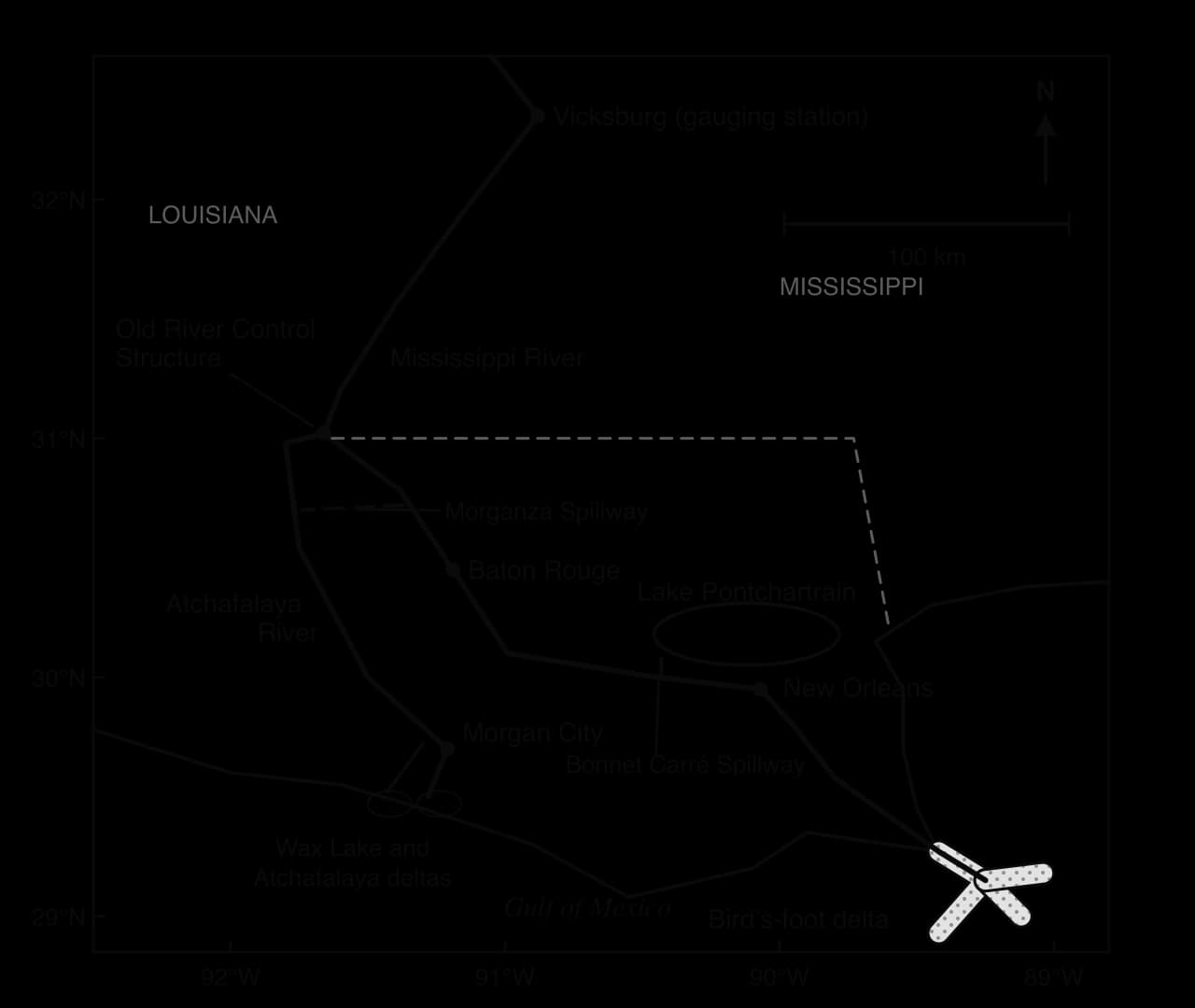 Sketch map of the lower Mississippi from Vicksburg to the Gulf of Mexico: the Old River Control Structure, the Atchafalaya River to Morgan City, the Morganza and Bonnet Carré spillways, Baton Rouge, New Orleans, Lake Pontchartrain, the Wax Lake delta and the bird's-foot delta.