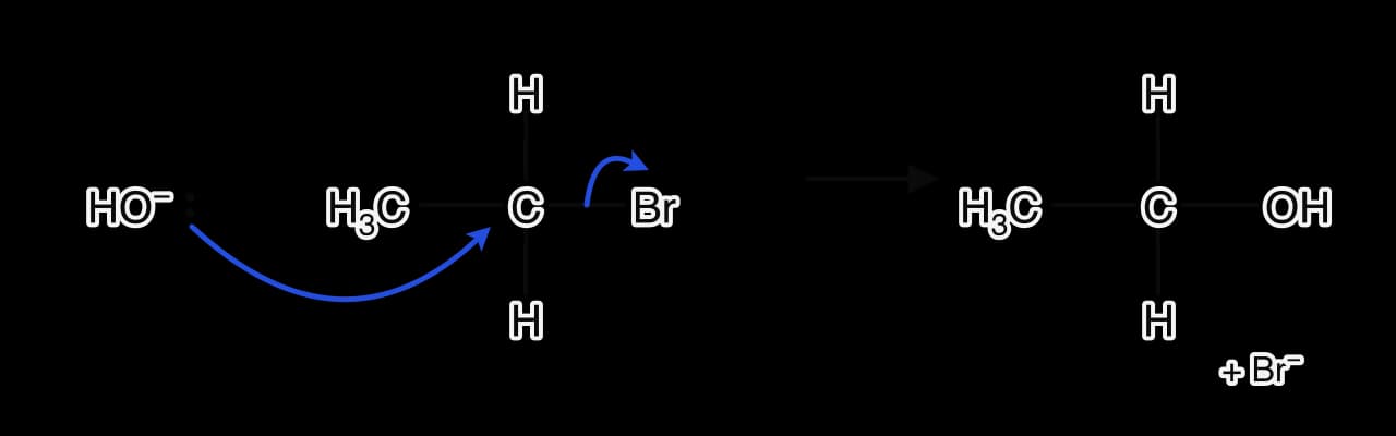 Hydroxide ion with a lone pair; a curly arrow from the lone pair on oxygen to the carbon bonded to bromine in bromoethane, and a second curly arrow from the C–Br bond to Br. Products: ethanol and a bromide ion.