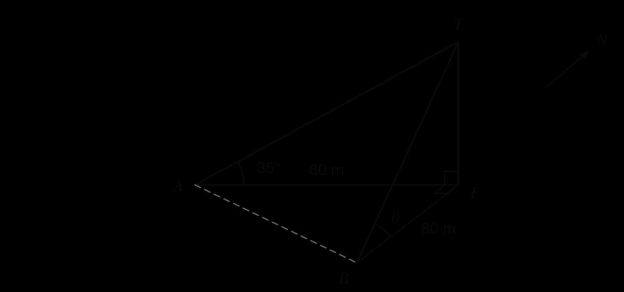 Vertical mast FT. On the shaded horizontal ground, A is 60 m west of F and B is 80 m south of F, with a right angle at F between FA and FB. The angle of elevation of T from A is 35 degrees and from B is θ. A north arrow points into the page.