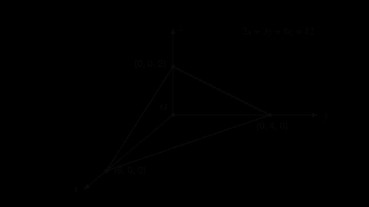 Axes x, y, z from O. The plane 2x + 3y + 6z = 12 is shown as a shaded triangle with vertices on the axes at (6, 0, 0), (0, 4, 0) and (0, 0, 2).