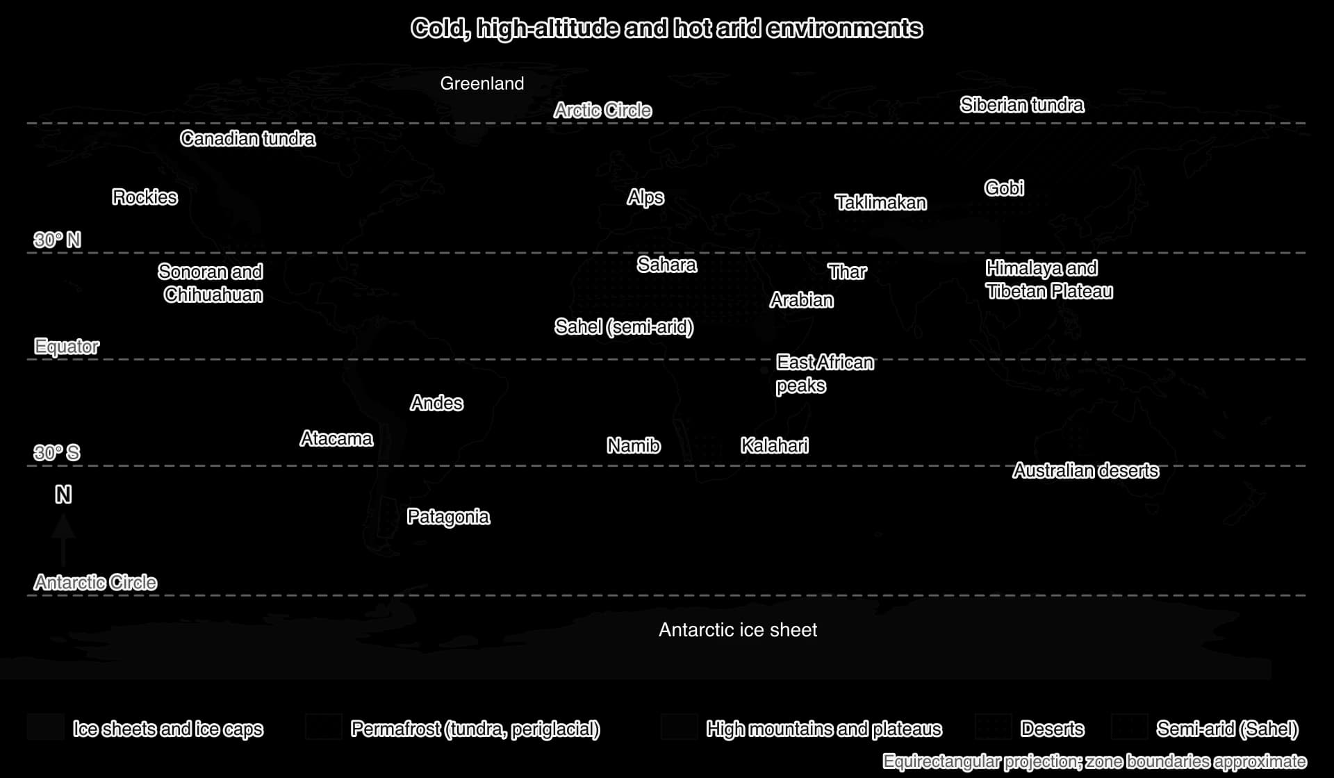 World map of extreme environments: ice sheets on Antarctica and Greenland; permafrost across northern Canada, Alaska and Siberia; high mountains (Rockies, Andes, Alps, Himalaya, East Africa); deserts near 30° N and S, plus the Gobi, Taklimakan and Patagonia; the semi-arid Sahel.