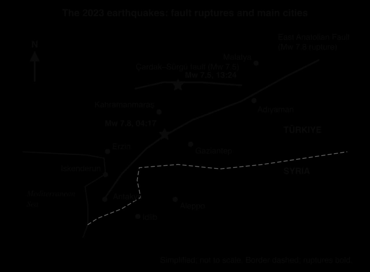 Sketch map of south-east Türkiye and north-west Syria: the East Anatolian Fault rupture from Antakya to beyond Adıyaman, the Çardak–Sürgü rupture to the north, epicentres of the Mw 7.8 and Mw 7.5 shocks, cities and the dashed border.