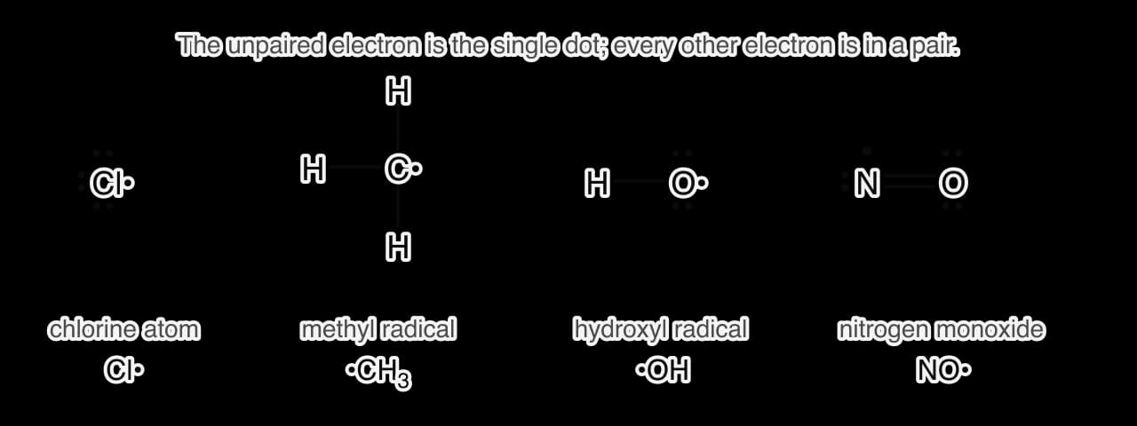 Lewis formulas of four radicals: a chlorine atom with three lone pairs and one single electron; the methyl radical, a carbon with three C–H bonds and one single electron; the hydroxyl radical, O–H with two lone pairs and one single electron on oxygen; nitrogen monoxide, N=O with one single…