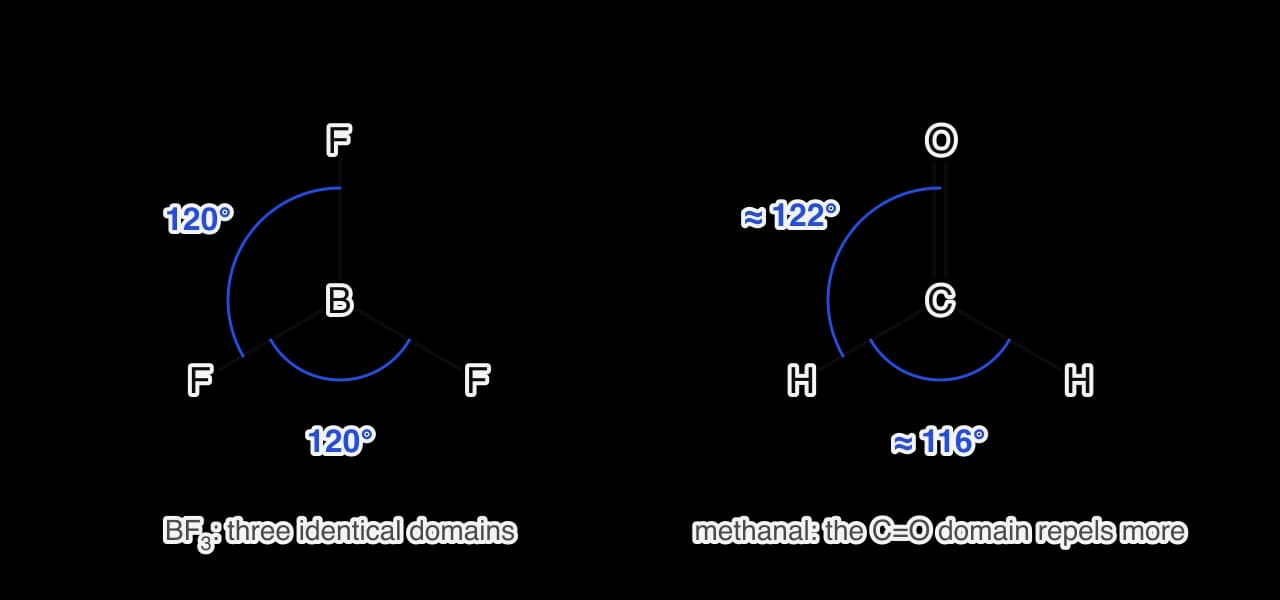 BF3 with three equal 120° angles beside methanal, H2C=O, in which the H–C–H angle is about 116° and each H–C–O angle about 122°.