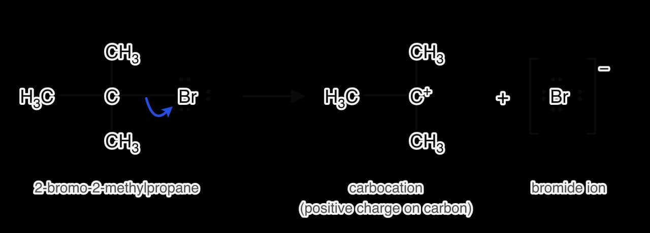 2-Bromo-2-methylpropane, (CH3)3C–Br, with a curly arrow from the C–Br bond to the bromine atom. It splits into the carbocation (CH3)3C+, a carbon with three methyl groups and a positive charge, and a bromide ion with four lone pairs in brackets with a negative charge.