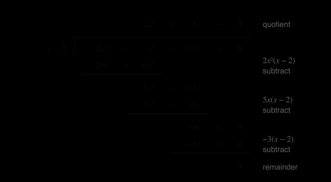 Long division of 2x³ + x² − 13x + 9 by x − 2. The quotient 2x² + 5x − 3 is written above the bracket. Below the dividend: subtract 2x³ − 4x² to leave 5x² − 13x; subtract 5x² − 10x to leave −3x + 9; subtract −3x + 6 to leave the remainder 3.